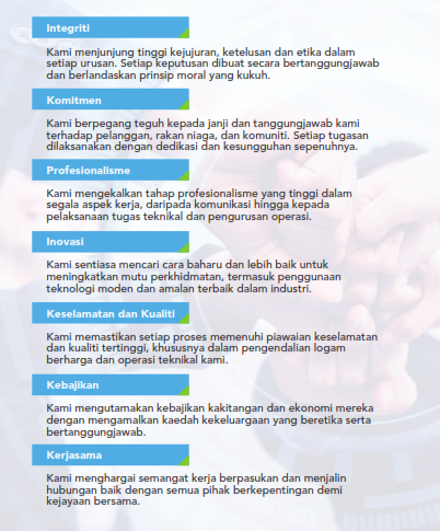Nilai Teras Syarikat